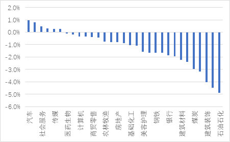 宏觀策略周報(bào)|8月制造業(yè)PMI小幅回落，全A業(yè)績(jī)靜待復(fù)蘇  第7張