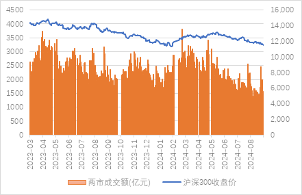 宏觀策略周報(bào)|8月制造業(yè)PMI小幅回落，全A業(yè)績(jī)靜待復(fù)蘇  第8張