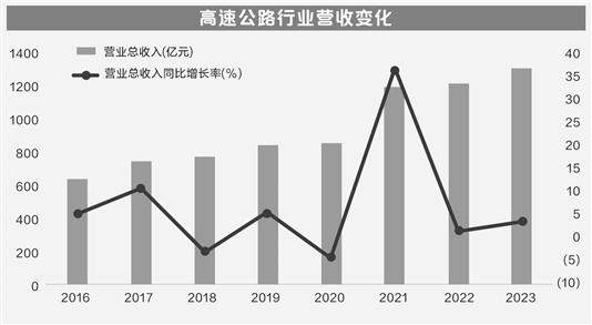 粵高速A股價(jià)創(chuàng)歷史新高  周內(nèi)接受96家機(jī)構(gòu)調(diào)研 第2張