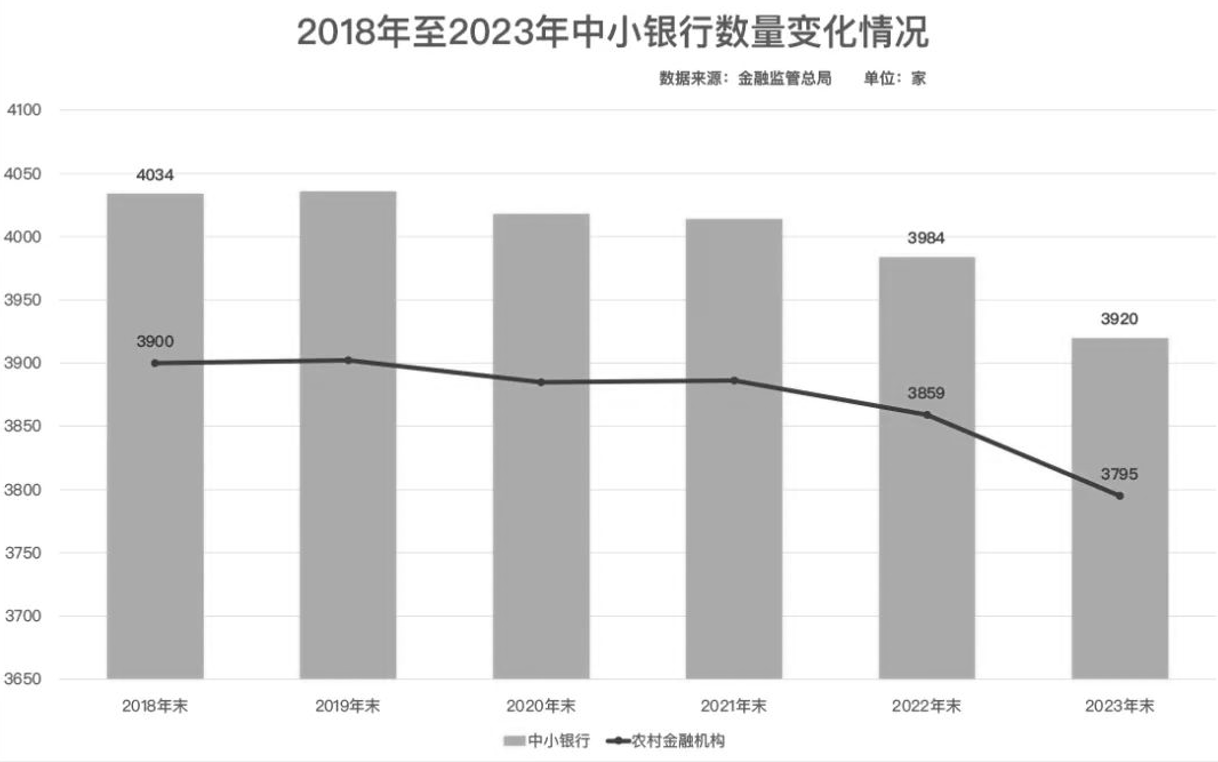 金融牌照也不值錢(qián)了？銀行股權(quán)“一元”起拍遭冷落  第5張