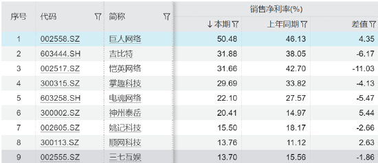 誰是買量王？三七互娛耗資50億增量不增效 成長性與財務(wù)真實性有沒有雷區(qū)|A股游戲