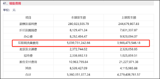 誰(shuí)是買(mǎi)量王？三七互娛耗資50億增量不增效 成長(zhǎng)性與財(cái)務(wù)真實(shí)性有沒(méi)有雷區(qū)|A股游戲  第4張