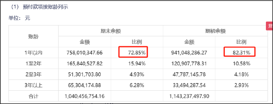 誰(shuí)是買(mǎi)量王？三七互娛耗資50億增量不增效 成長(zhǎng)性與財(cái)務(wù)真實(shí)性有沒(méi)有雷區(qū)|A股游戲  第8張