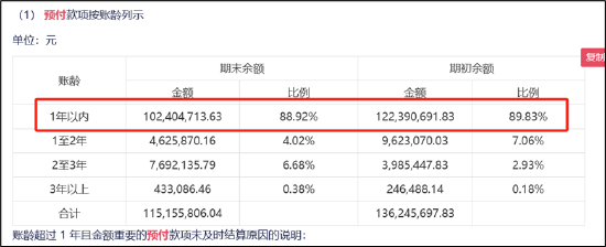 誰(shuí)是買(mǎi)量王？三七互娛耗資50億增量不增效 成長(zhǎng)性與財(cái)務(wù)真實(shí)性有沒(méi)有雷區(qū)|A股游戲  第9張