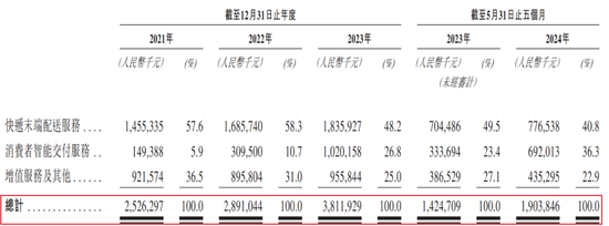 豐巢上市成“賭局”，王衛(wèi)、沈南鵬上“牌桌”