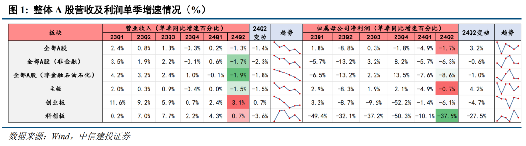 底部條件具備，三條線伺機(jī)布局【建投策略陳果團(tuán)隊(duì)】  第1張