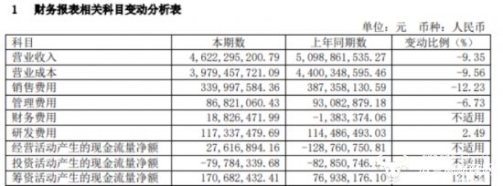 澳柯瑪上半年利潤下降負(fù)債率達(dá)66.91％ 董事長張斌怎么看？  第2張