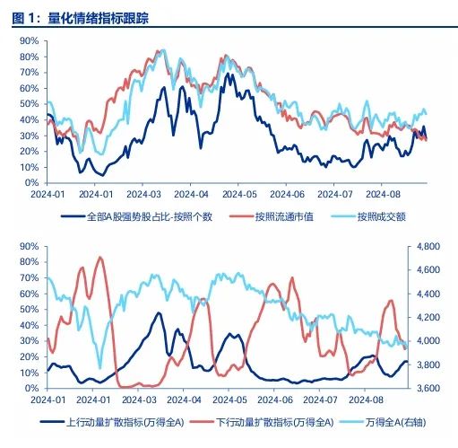 申萬(wàn)宏源策略：市場(chǎng)博弈政策 仍是不見兔子不撒鷹  第1張