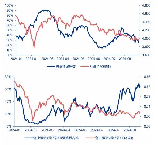 申萬(wàn)宏源策略：市場(chǎng)博弈政策 仍是不見兔子不撒鷹  第2張