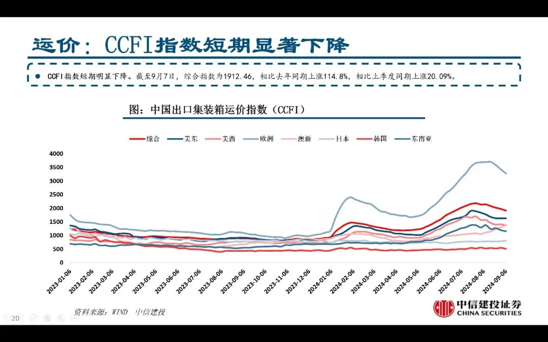 【中信建投家電 | 動態(tài)】以舊換新短期成效初顯，頭部品牌優(yōu)勢突出（2024年9.2-9.6周觀點） - 拷貝  第20張