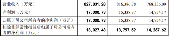 又一IPO終止！值得一看  第8張