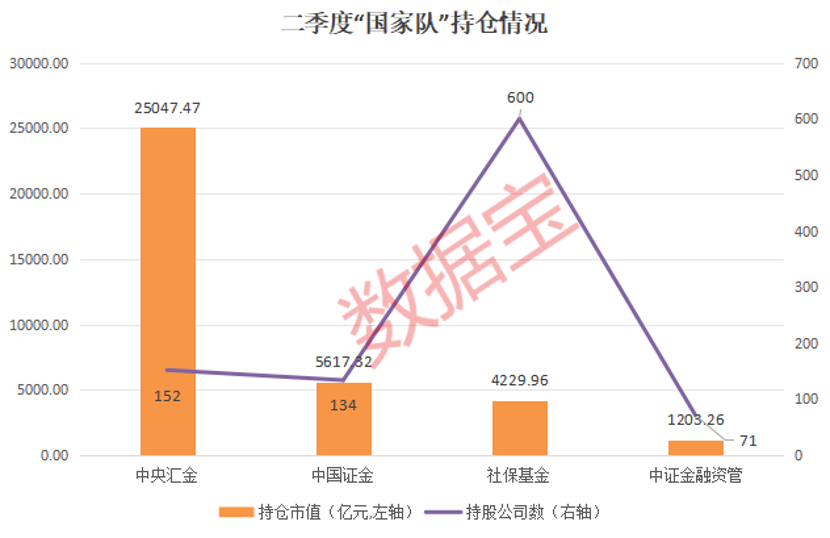 首批10只“閃電”獲批 活水要來了！“國家隊(duì)”重倉股曝光 百億持倉股出爐