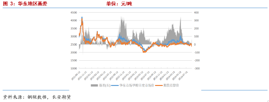 長安期貨張晨：供需雙增基本面支撐一般，商品情緒下行甲醇承壓  第4張