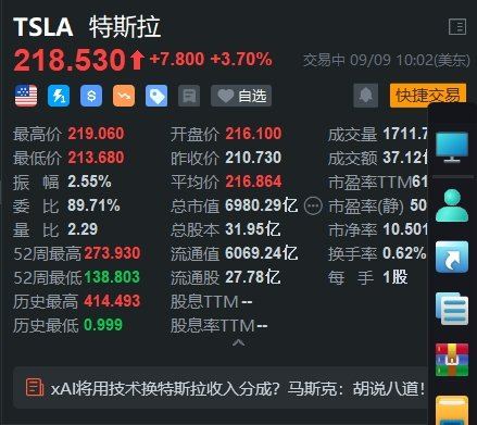 美股異動(dòng)丨特斯拉反彈約4% 公司8月在中國(guó)取得了2024年最佳月銷量