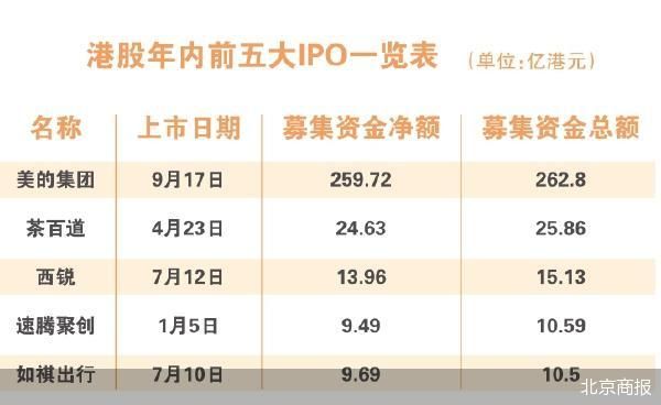 美的集團(tuán)啟動(dòng)港股年內(nèi)最大IPO  第1張