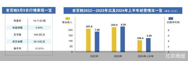 “老百姓”的爆炒之謎與擴張之困  第1張