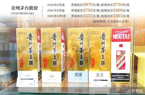 貴州茅臺(tái)進(jìn)入買方市場了嗎