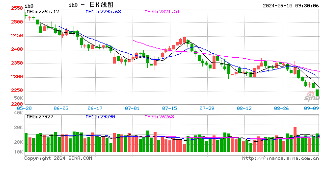 光大期貨：9月10日金融日?qǐng)?bào)