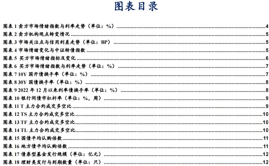 近4成固收賣方觀點翻多