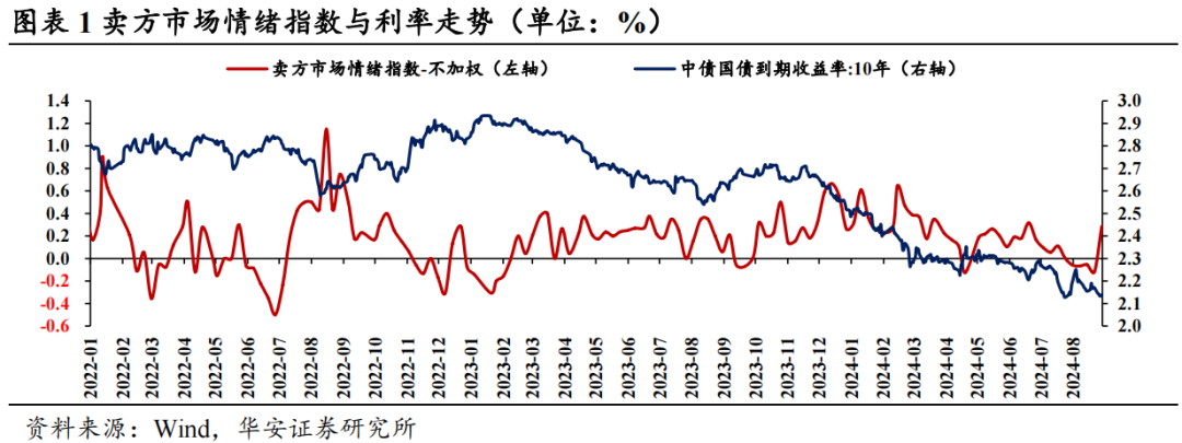 近4成固收賣方觀點翻多  第4張