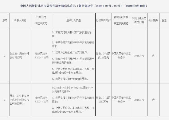 北京度小滿支付被罰121萬(wàn)元：因未將支付服務(wù)協(xié)議格式條款進(jìn)行備案等違法行為