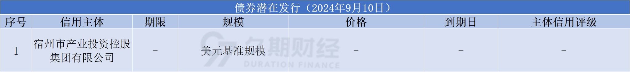 中資離岸債每日總結(jié)(9.10) | 廣東省政府、港鐵公司(00066.HK)等發(fā)行