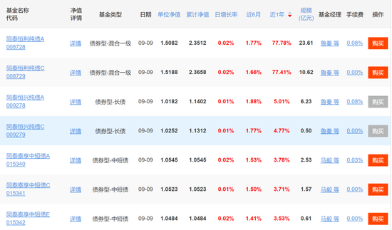 連電費(fèi)都交不起了？辟謠的同泰基金，驚現(xiàn)三年巨虧75%  第8張