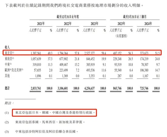 55歲“福建女富豪”圖謀A+H，家族已在A股套現(xiàn)6億