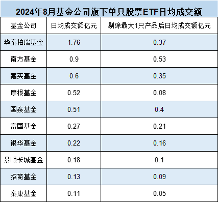 10只A500ETF不買哪個？銀華基金迷你ETF扎堆：41只非貨ETF中29只規(guī)模不足2億，占比70%！銀華A500ETF你敢買嗎  第3張