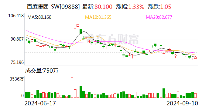 號(hào)稱投入超千億元！百度、吉利合作新車價(jià)格定了，曾毓群是001號(hào)車主！