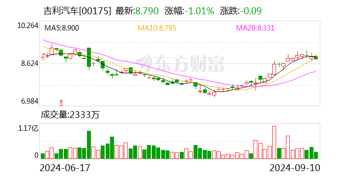 號(hào)稱投入超千億元！百度、吉利合作新車價(jià)格定了，曾毓群是001號(hào)車主！