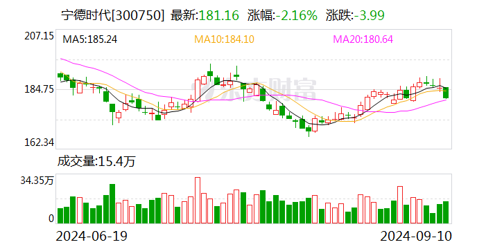 號(hào)稱(chēng)投入超千億元！百度、吉利合作新車(chē)價(jià)格定了，曾毓群是001號(hào)車(chē)主！