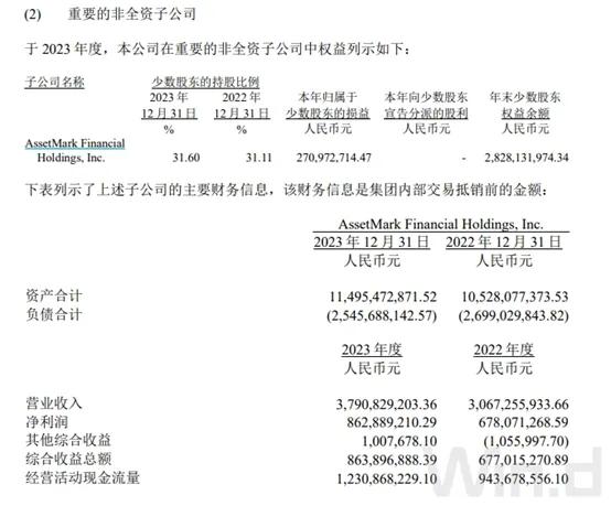 127億交易！頭部券商大動作  第2張