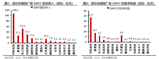 ETF日報：通信設(shè)備指數(shù)的市盈率（TTM）為22.72x，位于上市以來5.08%分位，投資的安全邊際較高，關(guān)注通信ETF  第4張