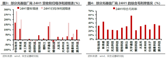 ETF日報：通信設(shè)備指數(shù)的市盈率（TTM）為22.72x，位于上市以來5.08%分位，投資的安全邊際較高，關(guān)注通信ETF  第5張