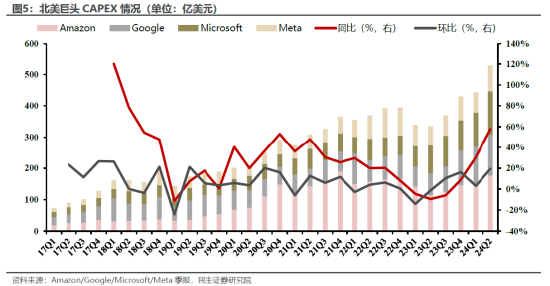 ETF日報：通信設(shè)備指數(shù)的市盈率（TTM）為22.72x，位于上市以來5.08%分位，投資的安全邊際較高，關(guān)注通信ETF  第6張