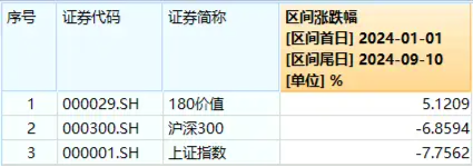 銀行漲勢又起！權(quán)重行業(yè)大舉吸金，價(jià)值ETF（510030）盤中上探0.48%！機(jī)構(gòu)：市場或已具備底部條件  第2張