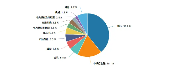 銀行漲勢又起！權(quán)重行業(yè)大舉吸金，價(jià)值ETF（510030）盤中上探0.48%！機(jī)構(gòu)：市場或已具備底部條件  第4張