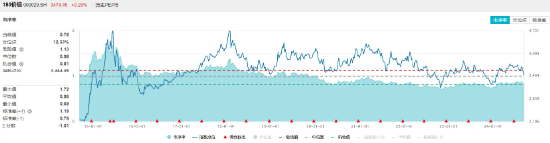 銀行漲勢又起！權(quán)重行業(yè)大舉吸金，價(jià)值ETF（510030）盤中上探0.48%！機(jī)構(gòu)：市場或已具備底部條件  第5張