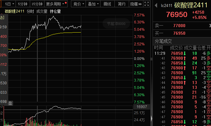 突然傳聞停產(chǎn)，鋰礦暴漲，“鋰王”罕見(jiàn)漲停！機(jī)構(gòu)最新研判來(lái)了，或提前啟動(dòng)上漲！