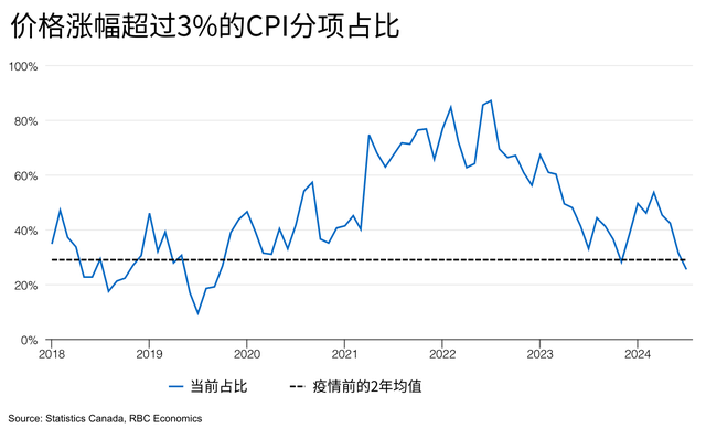 今晚CPI能否“揚(yáng)眉吐氣”，讓美聯(lián)儲(chǔ)9月“直擊”50個(gè)基點(diǎn)？