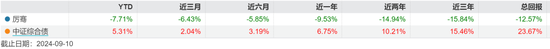 當(dāng)華商基金固收不固收，債基業(yè)績(jī)也開倒車了！  第7張