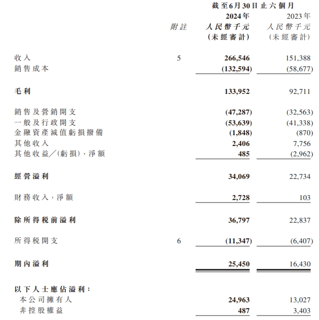 港股巨星傳奇股價重挫75%，多次觸發(fā)市調(diào)機制  第2張