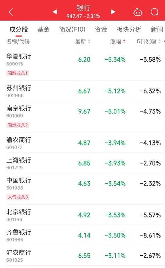 突發(fā)跳水！股價大跌超70%，發(fā)生了什么？