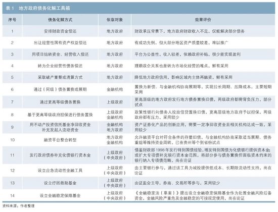 地方政府債務風險化解的本質、特征、原則和思路