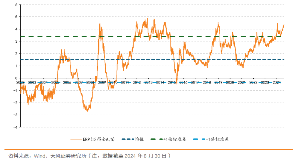 抄底的人，為何關(guān)注這個指標？