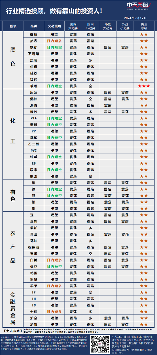 中天策略:9月12日市場分析