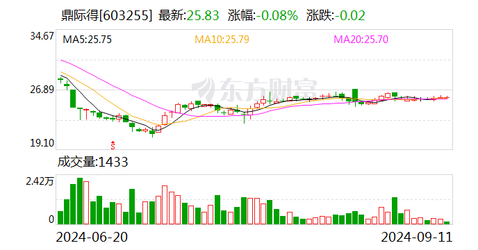 鼎際得：選舉張寨旭為第三屆監(jiān)事會(huì)職工代表監(jiān)事