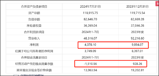 伏泰科技輔導(dǎo)四年IPO仍未申報(bào)曲線上市？質(zhì)地一般5.8億現(xiàn)金交易何解  第2張