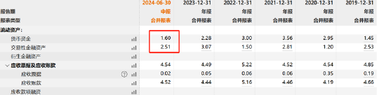 伏泰科技輔導(dǎo)四年IPO仍未申報(bào)曲線上市？質(zhì)地一般5.8億現(xiàn)金交易何解  第4張